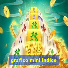 grafico mini indice